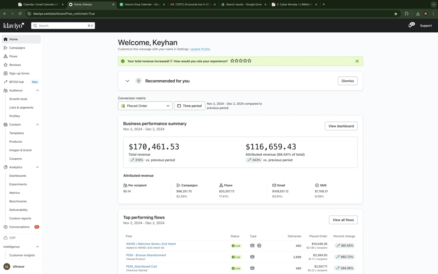 Ultracor Klaviyo dashboard showing $116,659.43 attributed revenue